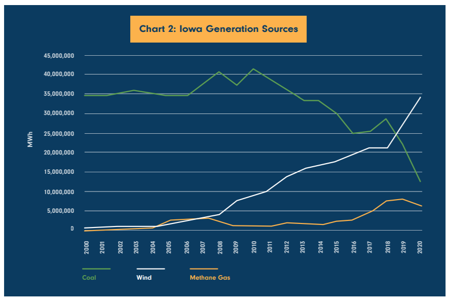 IEC's 2021 Condition of the State The True Cost of CoalFired Power